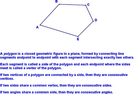 Definition of a Polygon
